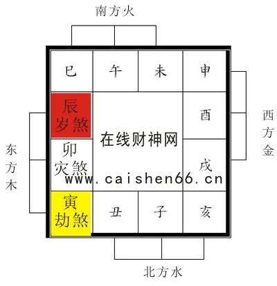 2023三煞位化解|2023年正西方位风水及化解 (驿马位/三煞位/七煞位)